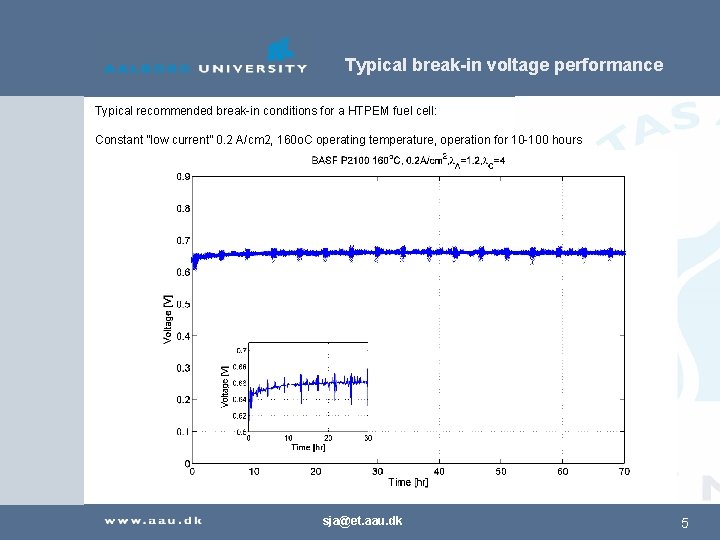 Typical break-in voltage performance Typical recommended break-in conditions for a HTPEM fuel cell: Constant