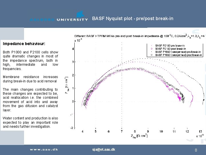BASF Nyquist plot - pre/post break-in Impedance behaviour: Both P 1000 and P 2100