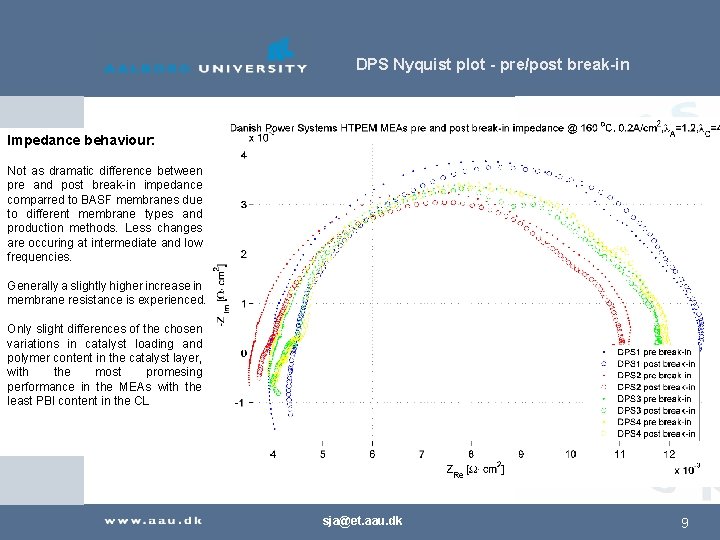DPS Nyquist plot - pre/post break-in Impedance behaviour: Not as dramatic difference between pre