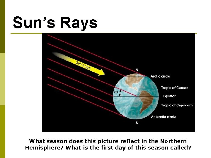 Sun’s Rays What season does this picture reflect in the Northern Hemisphere? What is