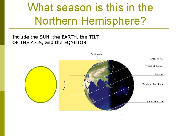 What season is this in the Northern Hemisphere? Include the SUN, the EARTH, the