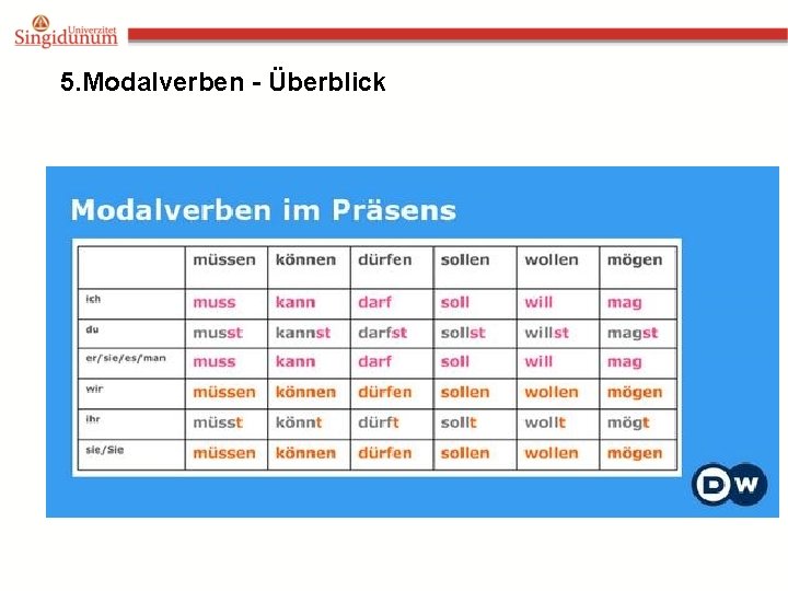 5. Modalverben - Überblick 