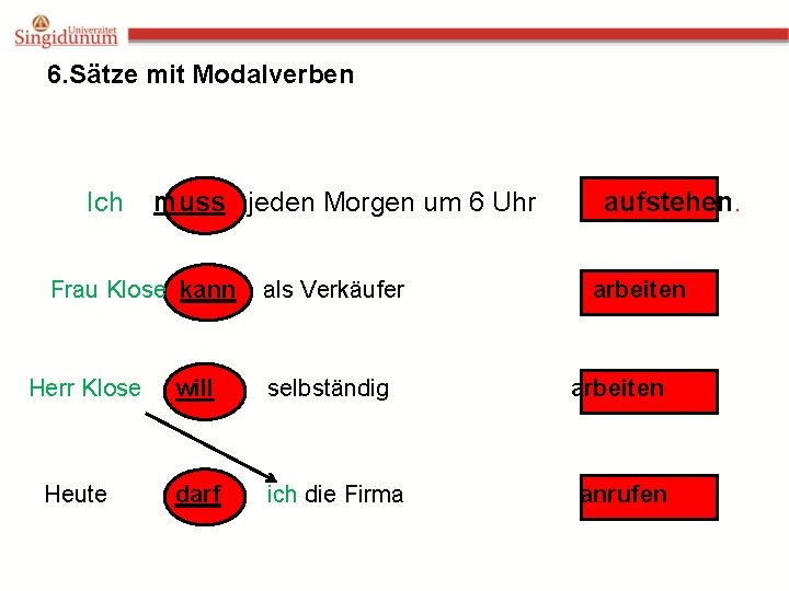 6. Sätze mit Modalverben Ich muss jeden Morgen um 6 Uhr Frau Klose kann