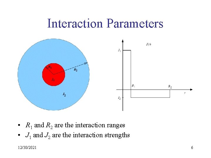 Interaction Parameters • R 1 and R 2 are the interaction ranges • J