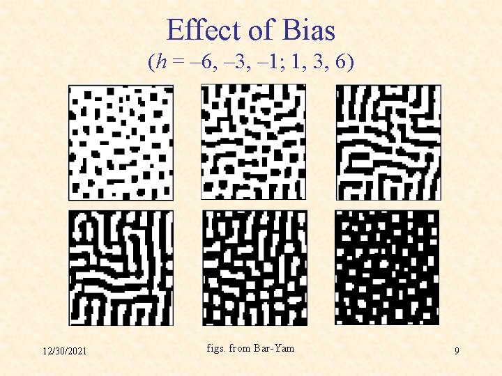 Effect of Bias (h = – 6, – 3, – 1; 1, 3, 6)