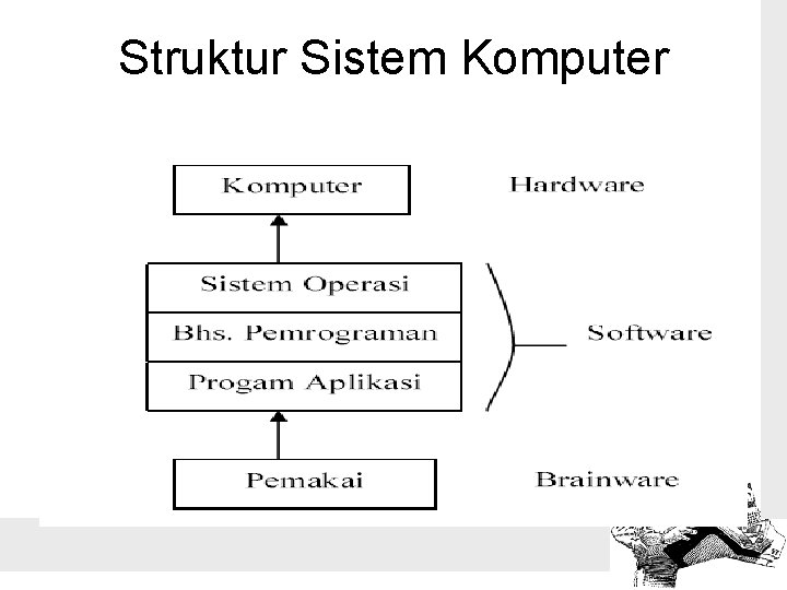 Struktur Sistem Komputer 