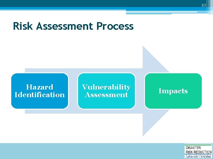 10 Risk Assessment Process Hazard Identification Vulnerability Assessment Impacts 