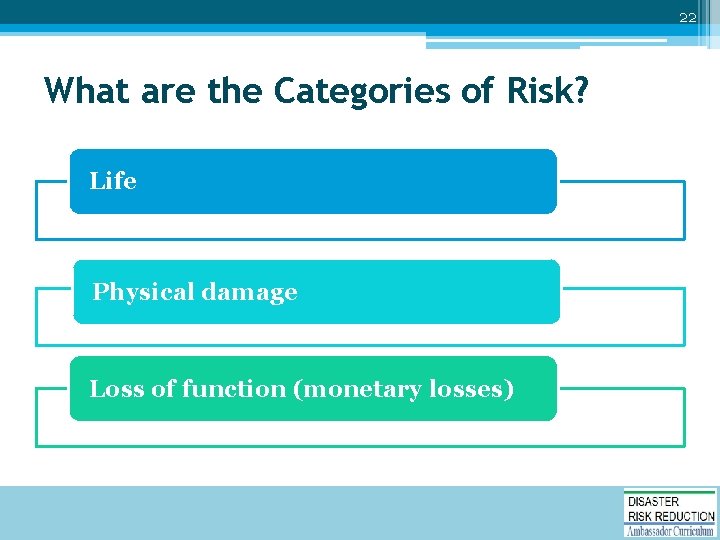 22 What are the Categories of Risk? Life Physical damage Loss of function (monetary