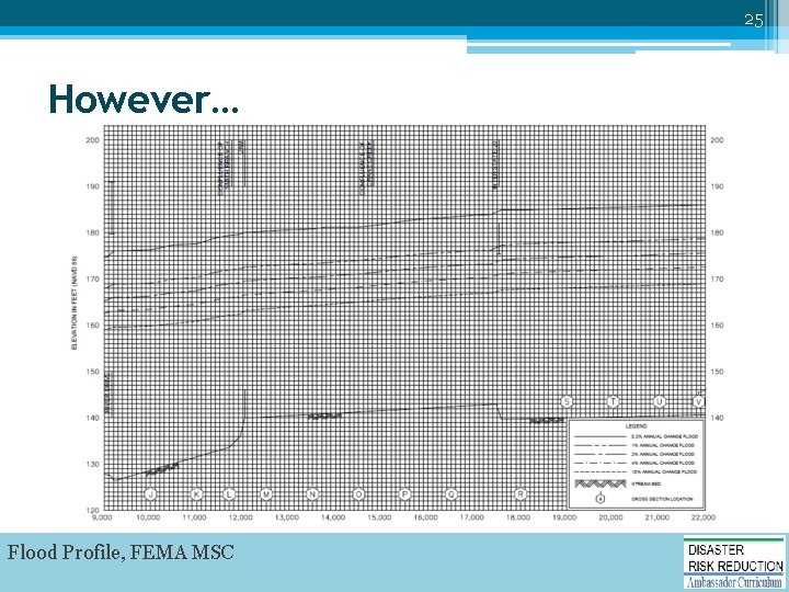 25 However… Flood Profile, FEMA MSC 