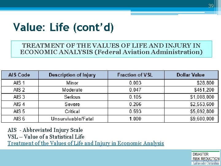 39 Value: Life (cont’d) TREATMENT OF THE VALUES OF LIFE AND INJURY IN ECONOMIC