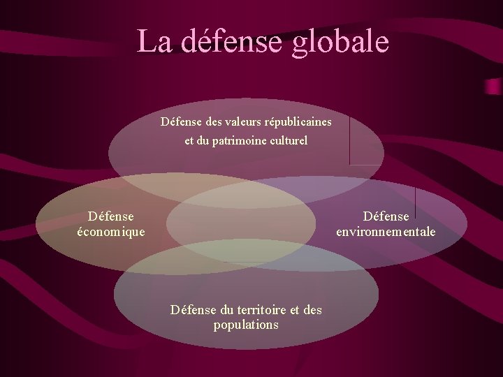 La défense globale Défense des valeurs républicaines et du patrimoine culturel Défense économique Défense