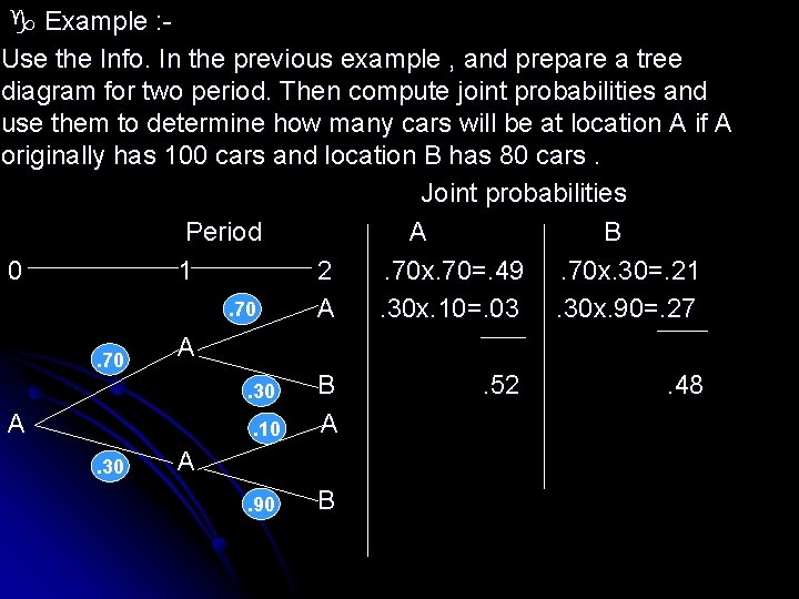  Example : Use the Info. In the previous example , and prepare a