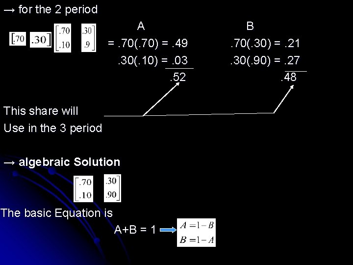 → for the 2 period A =. 70(. 70) =. 49. 30(. 10) =.