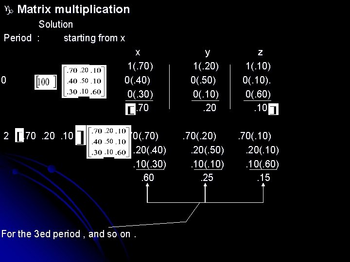  Matrix multiplication Solution Period : starting from x x 1(. 70) 0(. 40)