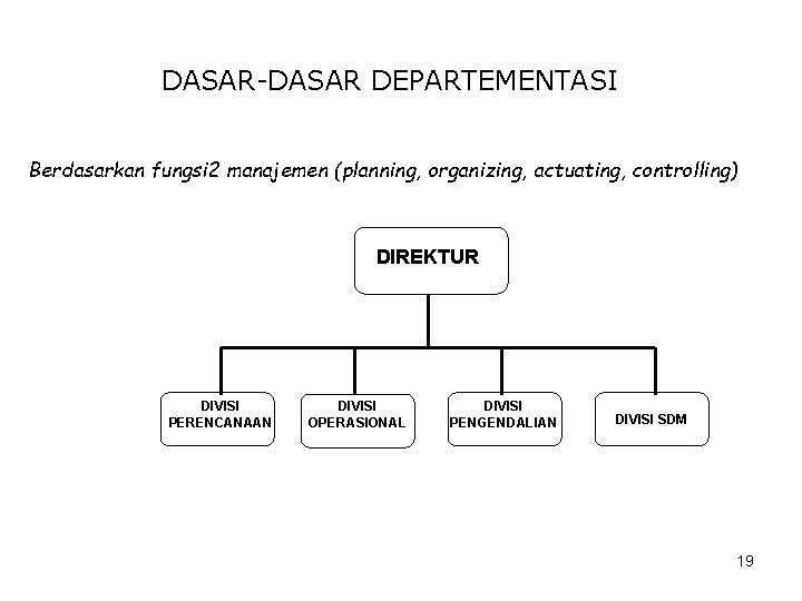 DASAR-DASAR DEPARTEMENTASI Berdasarkan fungsi 2 manajemen (planning, organizing, actuating, controlling) DIREKTUR DIVISI PERENCANAAN DIVISI