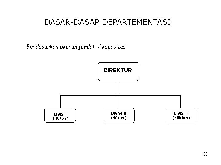 DASAR-DASAR DEPARTEMENTASI Berdasarkan ukuran jumlah / kapasitas DIREKTUR DIVISI I ( 10 ton )