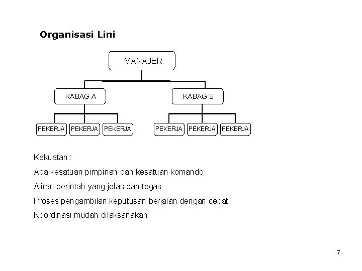 Organisasi Lini MANAJER KABAG A PEKERJA KABAG B PEKERJA Kekuatan : Ada kesatuan pimpinan