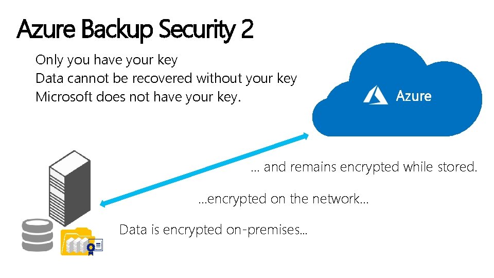 Azure Backup Security 2 Only you have your key Data cannot be recovered without