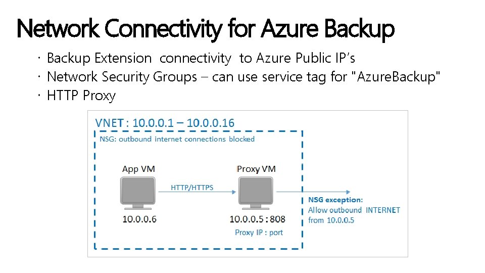 Network Connectivity for Azure Backup Extension connectivity to Azure Public IP’s Network Security Groups