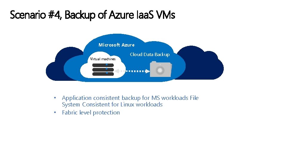 Scenario #4, Backup of Azure Iaa. S VMs Microsoft Azure Virtual machines Cloud Data