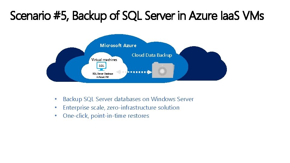 Scenario #5, Backup of SQL Server in Azure Iaa. S VMs Microsoft Azure Virtual