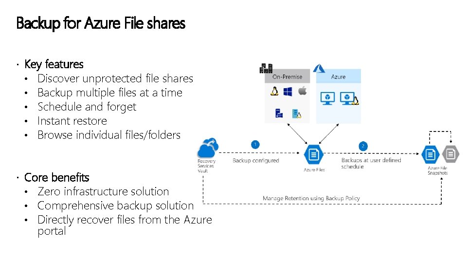 Backup for Azure File shares Key features • Discover unprotected file shares • Backup