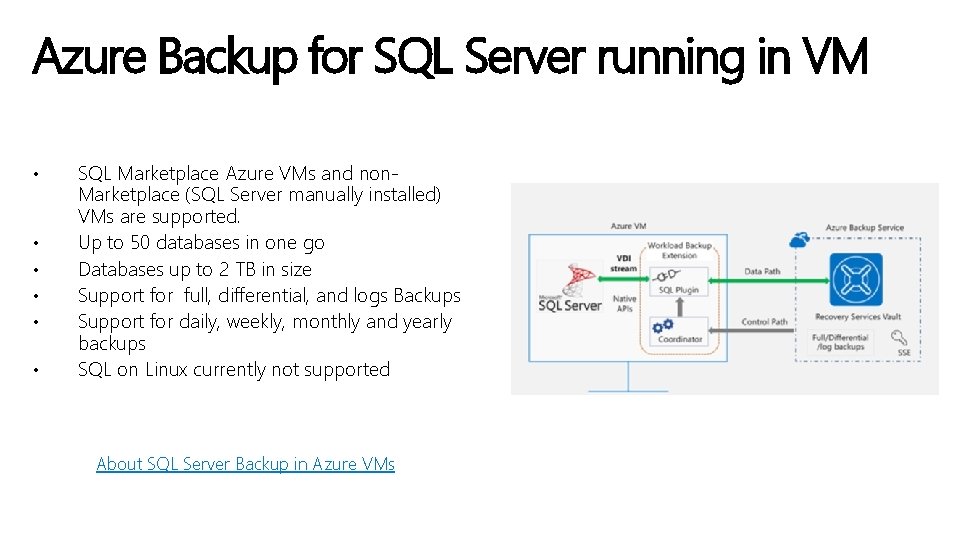 Azure Backup for SQL Server running in VM • • • SQL Marketplace Azure