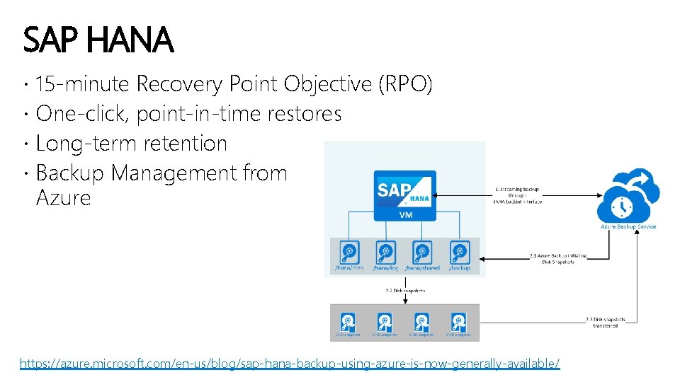 SAP HANA 15 -minute Recovery Point Objective (RPO) One-click, point-in-time restores Long-term retention Backup