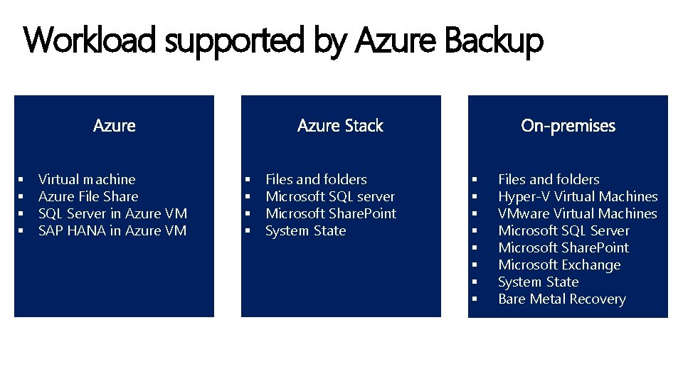 Workload supported by Azure Backup § § Virtual machine Azure File Share SQL Server
