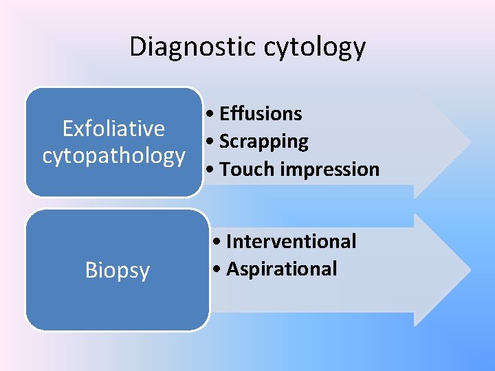 Diagnostic cytology • Effusions Exfoliative • Scrapping cytopathology • Touch impression Biopsy • Interventional