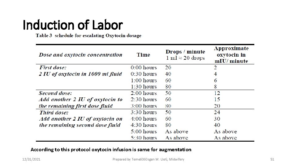 Induction of Labor According to this protocol oxytocin infusion is same for augmentation 12/31/2021