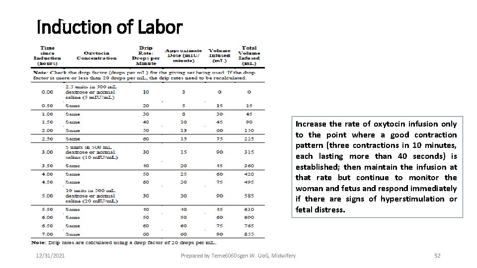 Induction of Labor Increase the rate of oxytocin infusion only to the point where