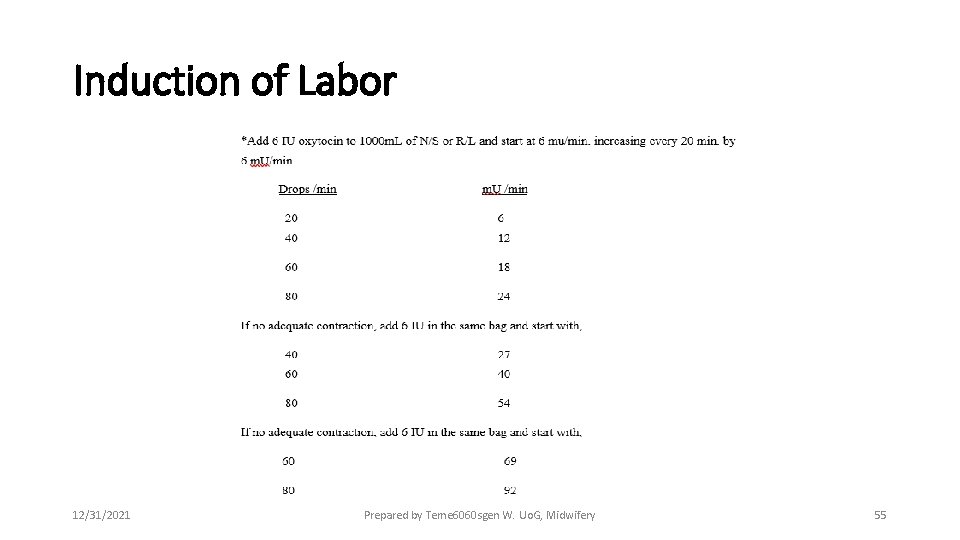 Induction of Labor 12/31/2021 Prepared by Teme 6060 sgen W. Uo. G, Midwifery 55
