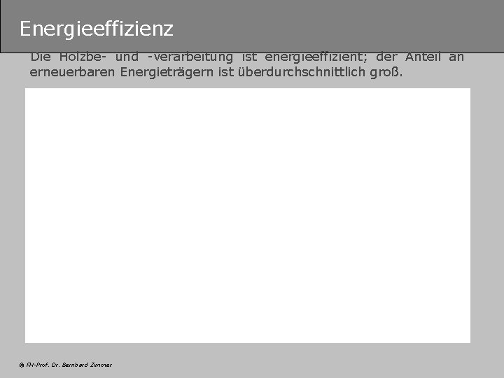 Energieeffizienz Die Holzbe- und -verarbeitung ist energieeffizient; der Anteil an erneuerbaren Energieträgern ist überdurchschnittlich