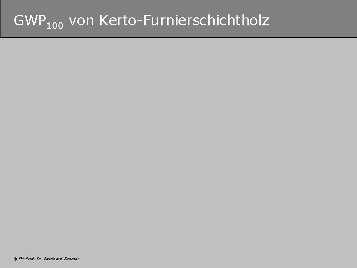 GWP 100 von Kerto-Furnierschichtholz © FH-Prof. Dr. Bernhard Zimmer 