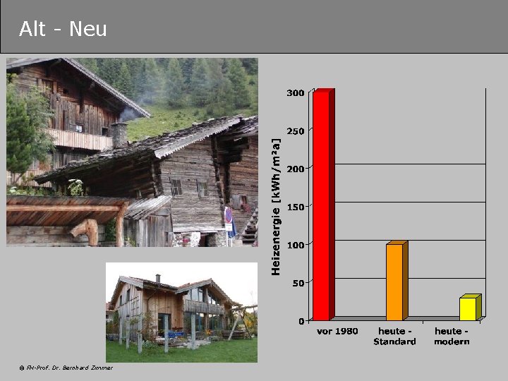 Alt - Neu © FH-Prof. Dr. Bernhard Zimmer 