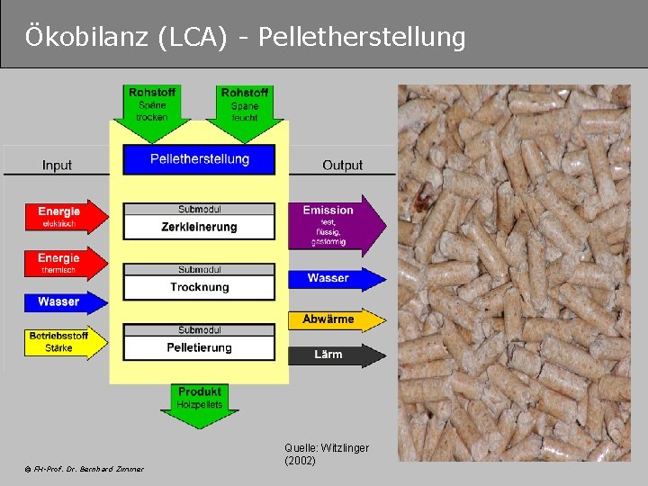Ökobilanz (LCA) - Pelletherstellung © FH-Prof. Dr. Bernhard Zimmer Quelle: Witzlinger (2002) 