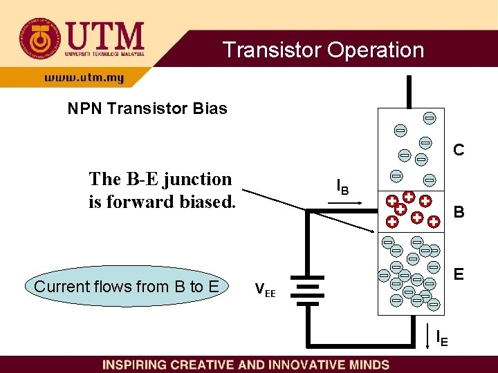 Transistor Operation NPN Transistor Bias C The B-E junction is forward biased. Current flows Transistor Operation NPN Transistor Bias C The B-E junction is forward biased. Current flows