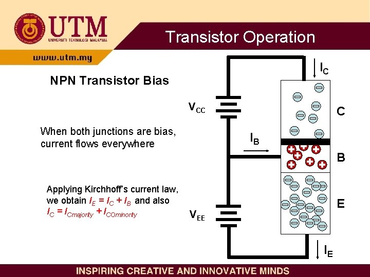 Transistor Operation IC NPN Transistor Bias VCC When both junctions are bias, current flows Transistor Operation IC NPN Transistor Bias VCC When both junctions are bias, current flows