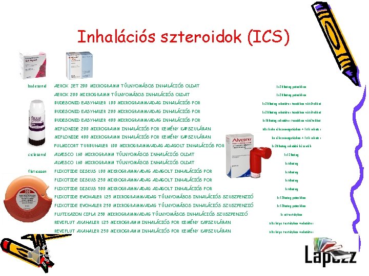 Inhalációs szteroidok (ICS) budesonid AEROX JET 200 MIKROGRAMM TÚLNYOMÁSOS INHALÁCIÓS OLDAT 1 x 200