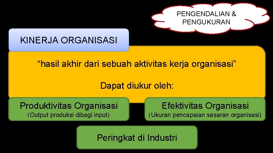 PENGENDALIAN & PENGUKURAN KINERJA ORGANISASI “hasil akhir dari sebuah aktivitas kerja organisasi” Dapat diukur