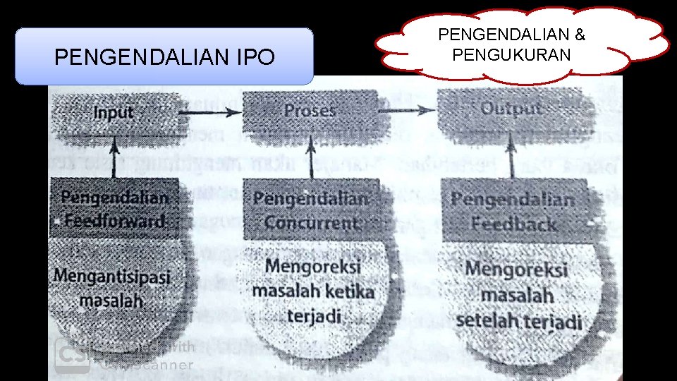 PENGENDALIAN IPO PENGENDALIAN & PENGUKURAN 
