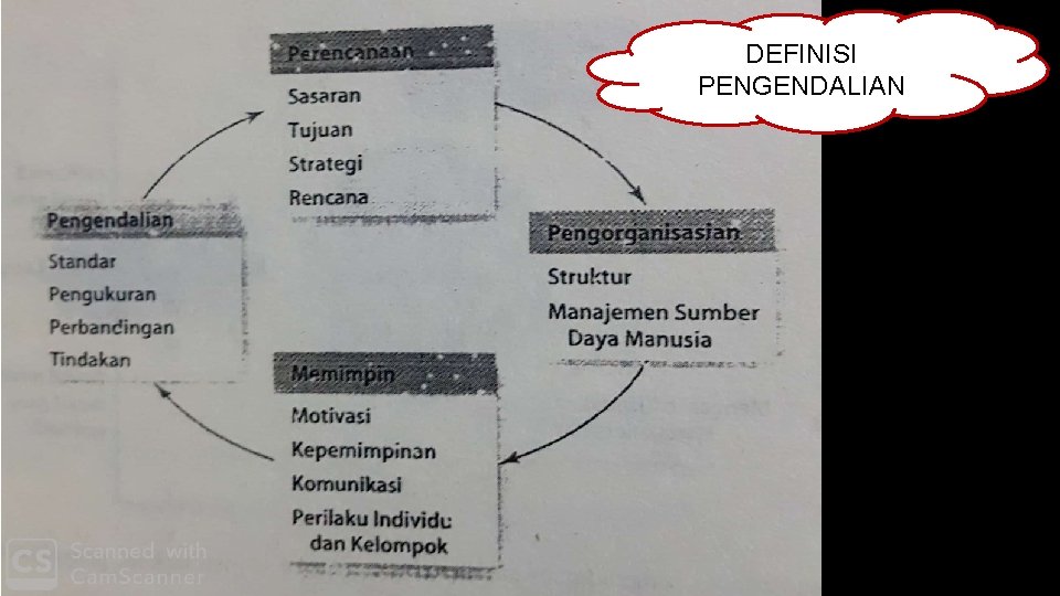 DEFINISI PENGENDALIAN 