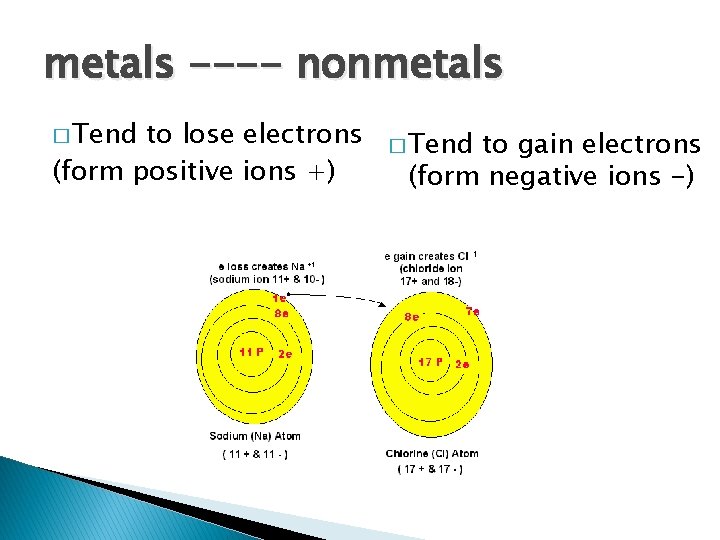 metals ---- nonmetals � Tend to lose electrons (form positive ions +) � Tend