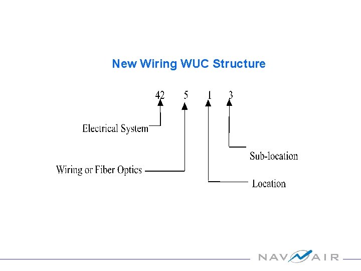 New Wiring WUC Structure 