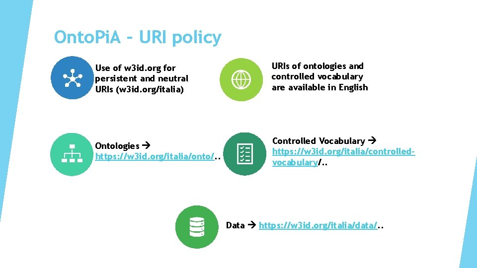 Onto. Pi. A – URI policy Use of w 3 id. org for persistent