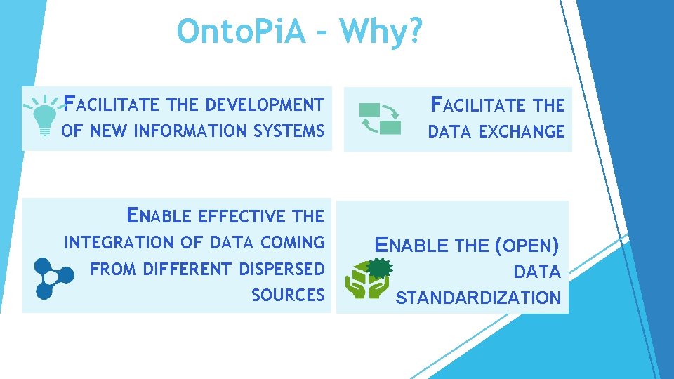 Onto. Pi. A – Why? FACILITATE THE DEVELOPMENT FACILITATE THE OF NEW INFORMATION SYSTEMS