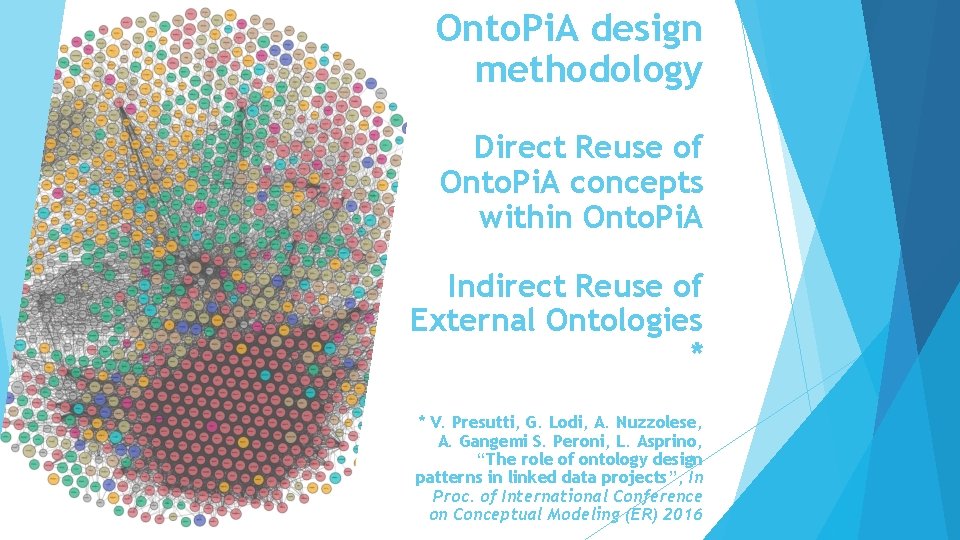 Onto. Pi. A design methodology Direct Reuse of Onto. Pi. A concepts within Onto.