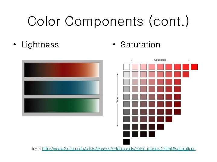 Color Components (cont. ) • Lightness • Saturation from http: //www 2. ncsu. edu/scivis/lessons/colormodels/color_models