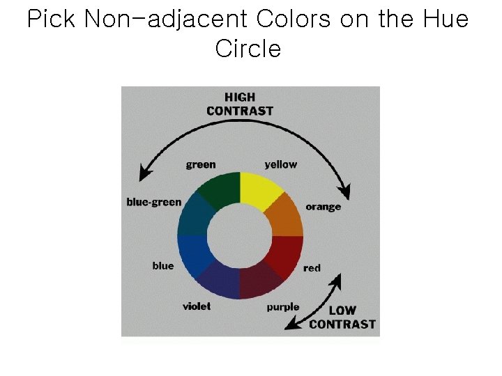 Pick Non-adjacent Colors on the Hue Circle 